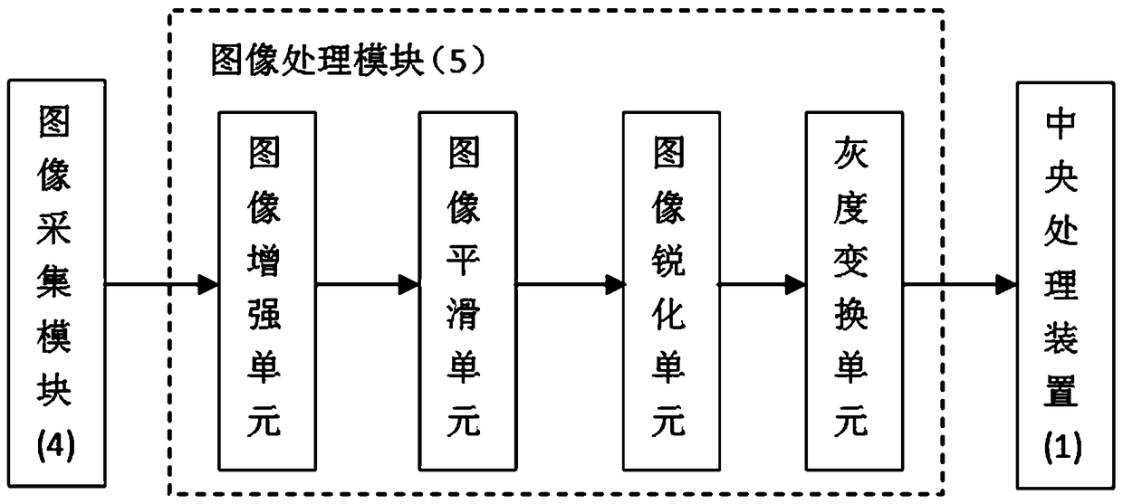 Farmland environment monitoring system