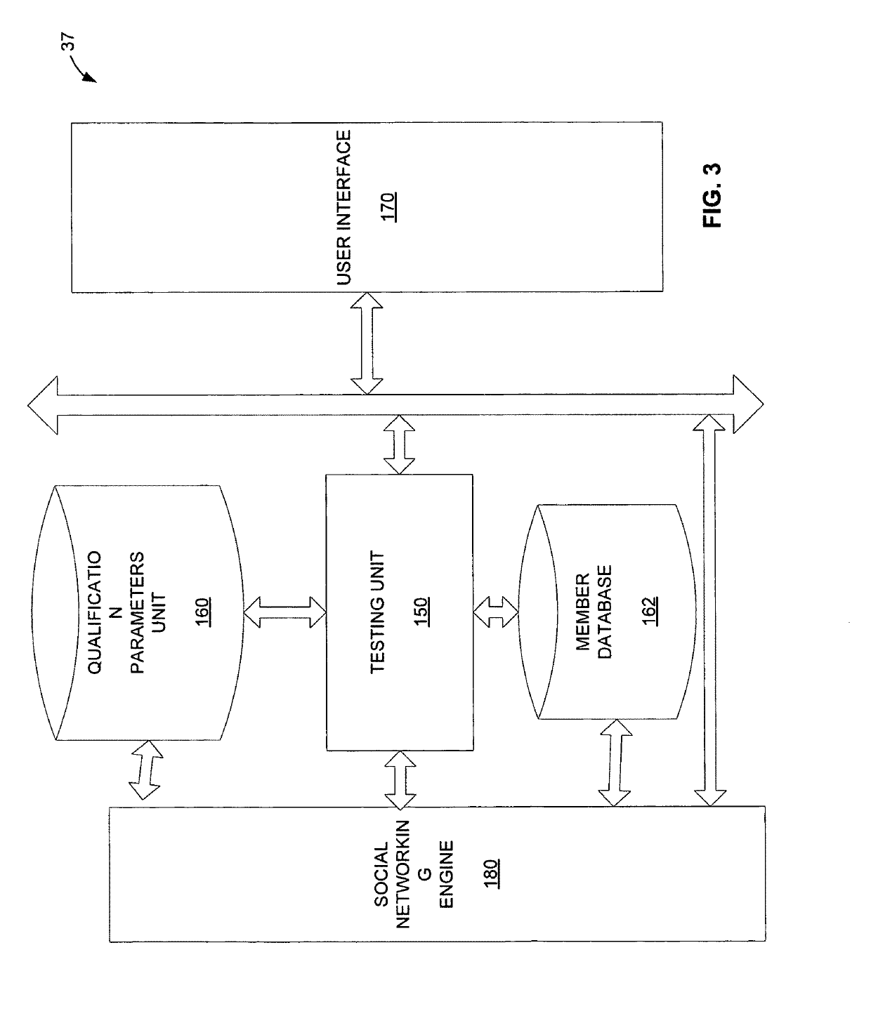 Method and apparatus for social network qualification systems