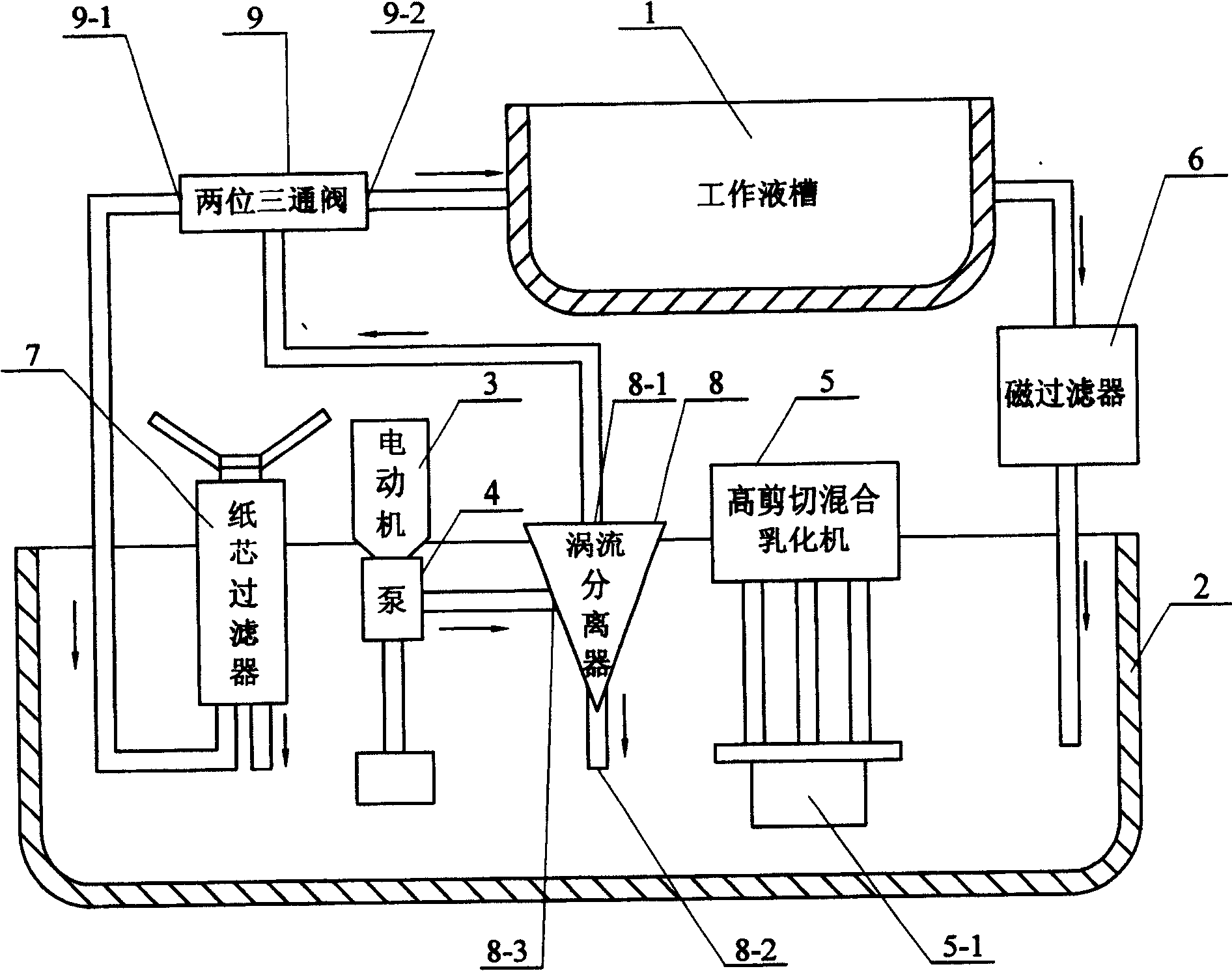 Electric spark machining liquid storage case device for treatment fluid containing addition agent