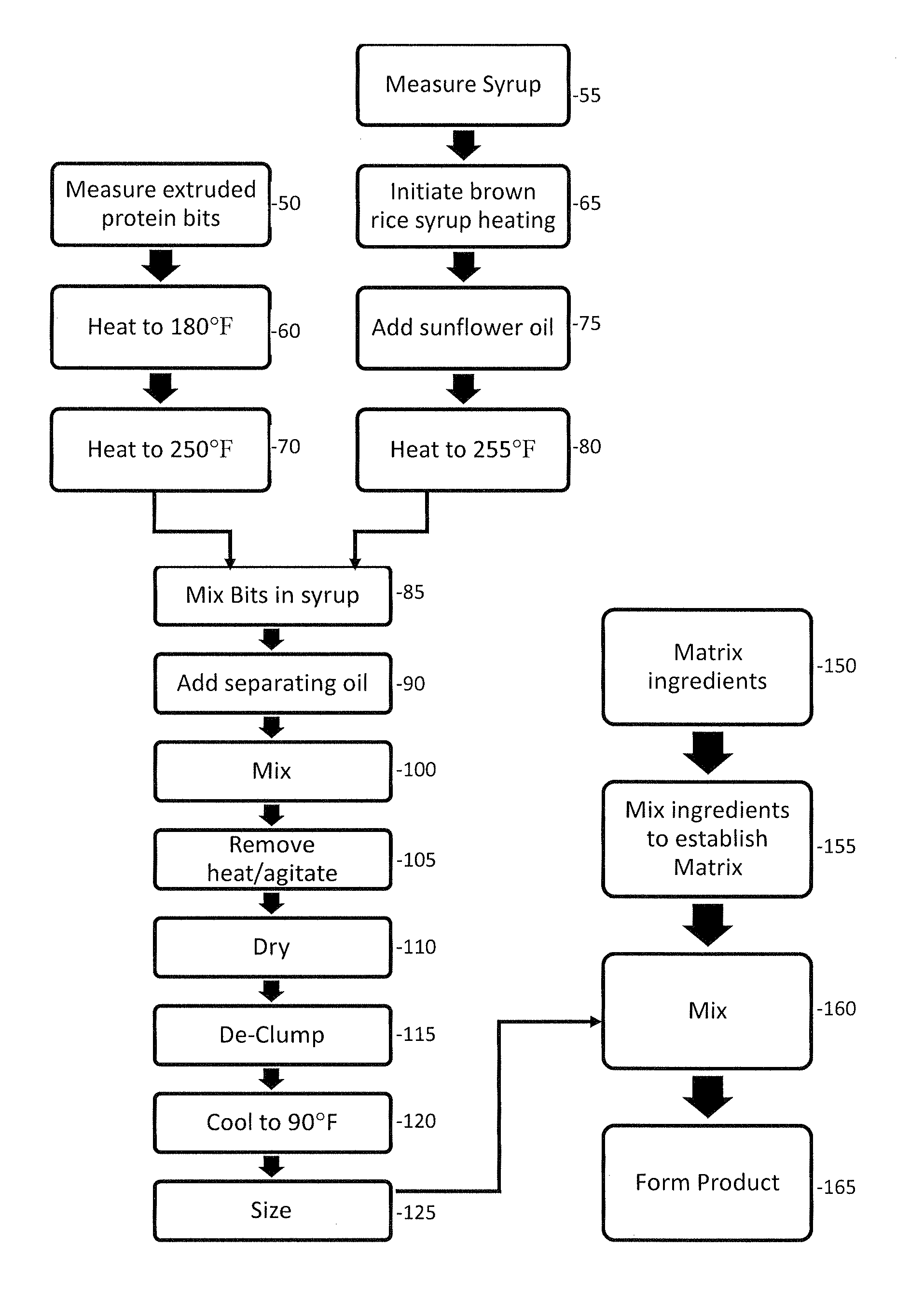 Fruit Paste-Based Food Product Incorporating High Protein Particulates