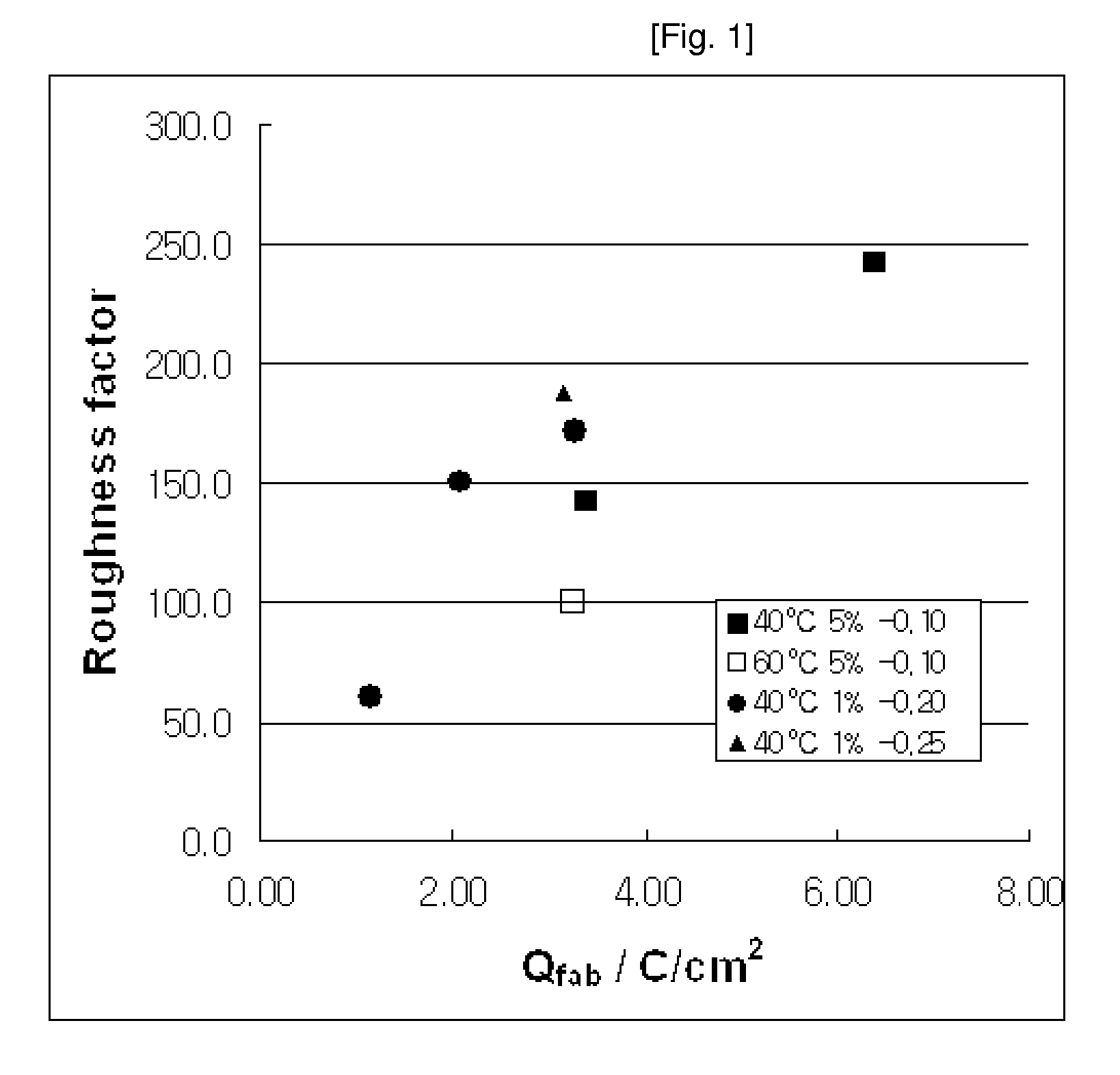 Fabrication Of Mesoporous Metal Electrodes In Non-Liquid-Crystalline Phase And Its Application