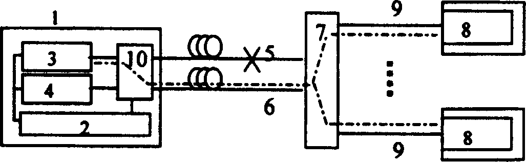 Passive optical network protection method