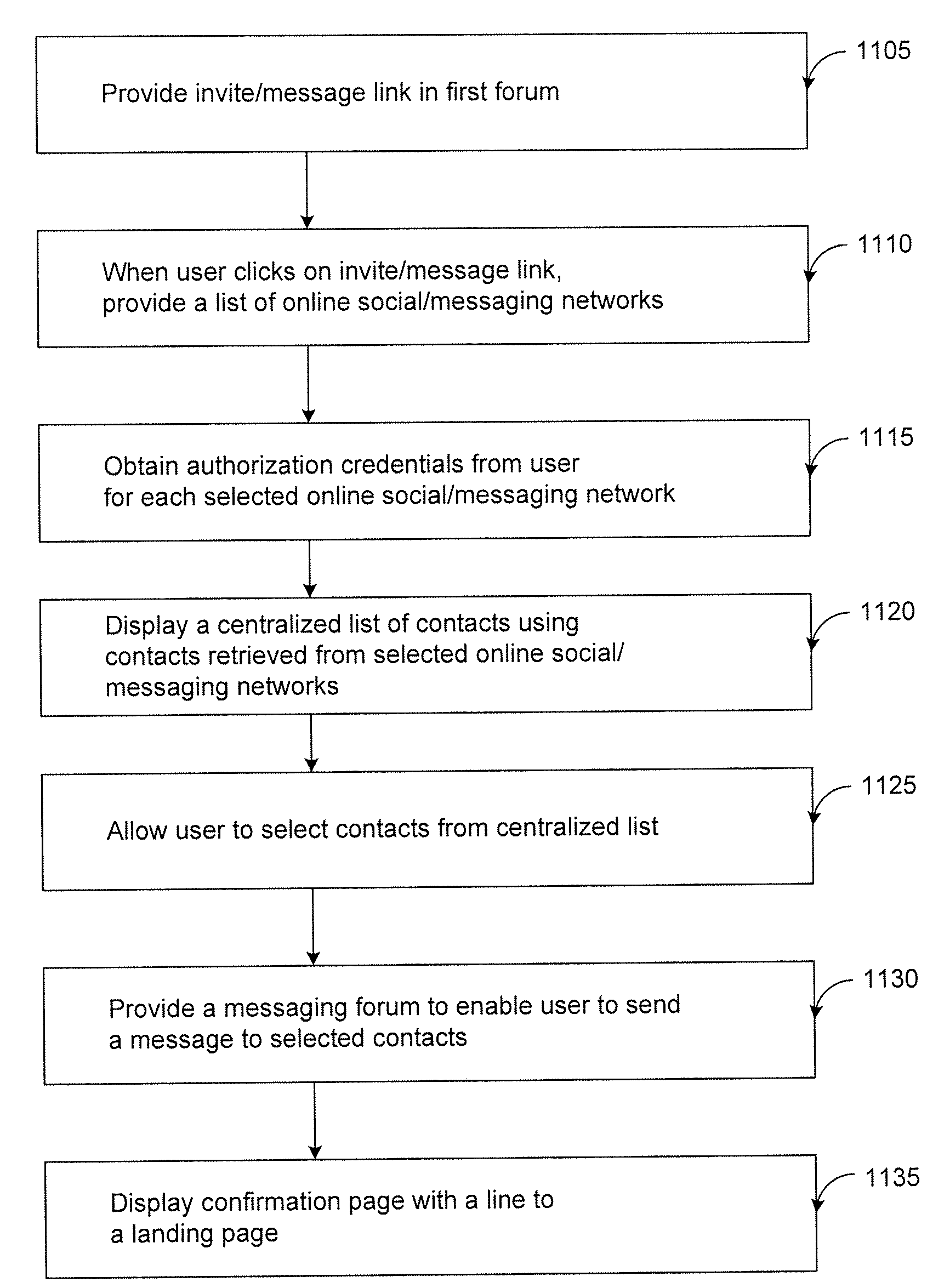 Methods and systems to use an aggregated contact list for sharing online information