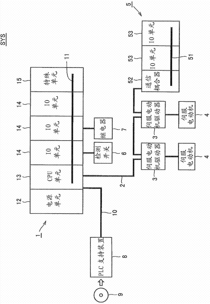 Synchronous control apparatus and synchronous control method