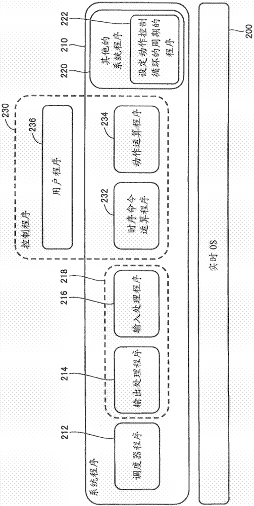 Synchronous control apparatus and synchronous control method