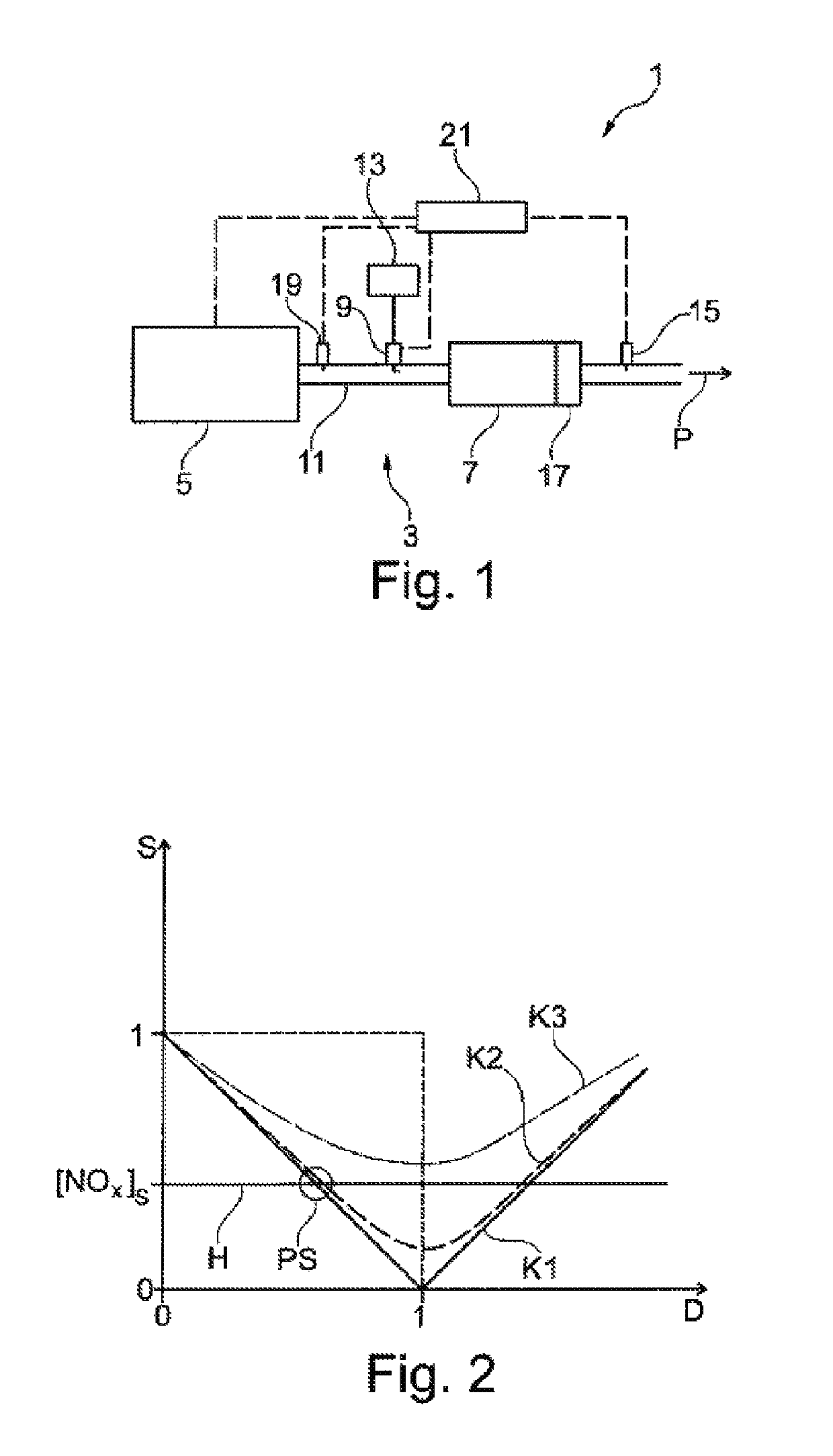 Method for operating an exhaust after-treatment system comprising an SCR-catalyst