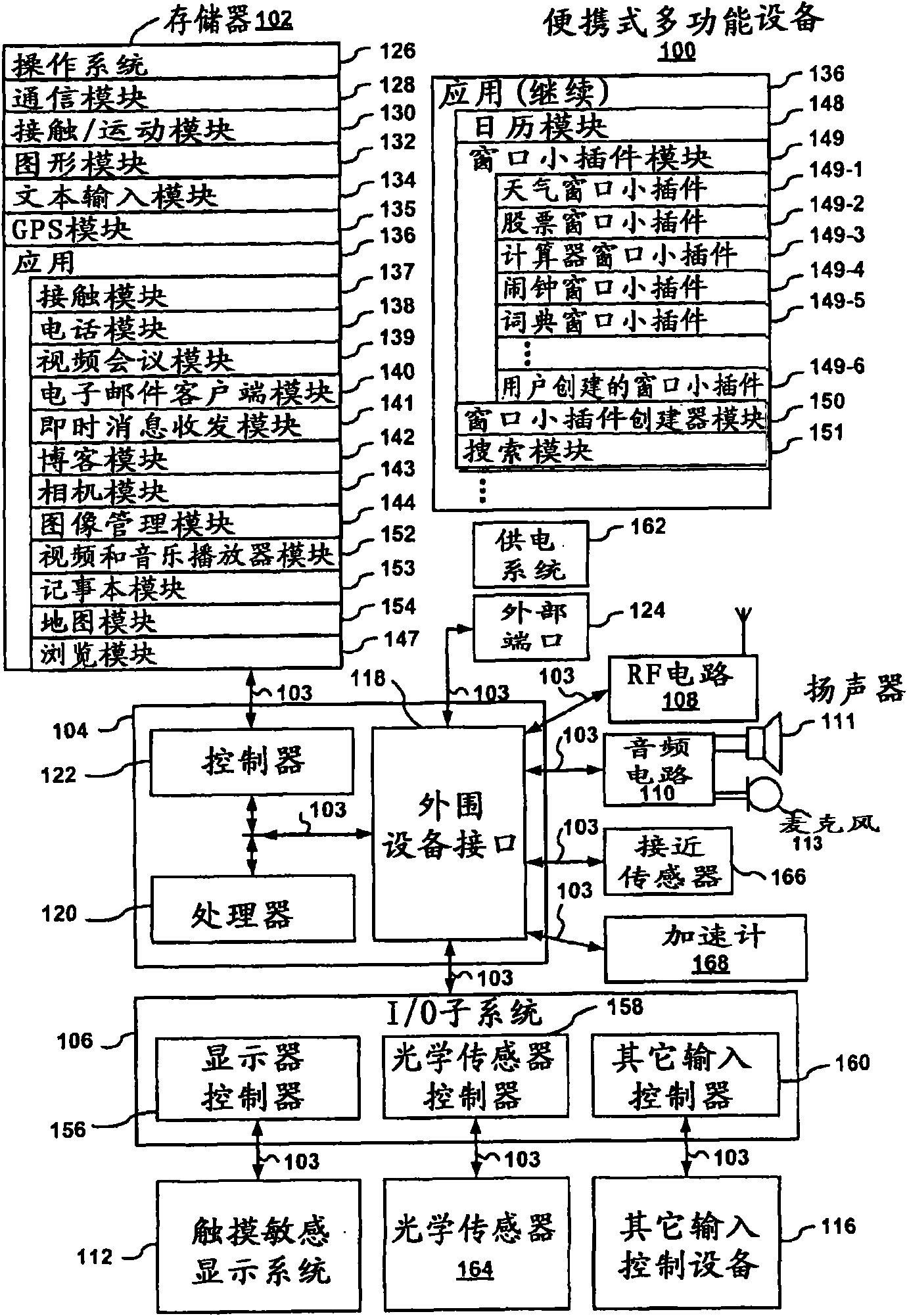 Portable multifunction device, method, and graphical user interface for interpreting a finger gesture on a touch screen display