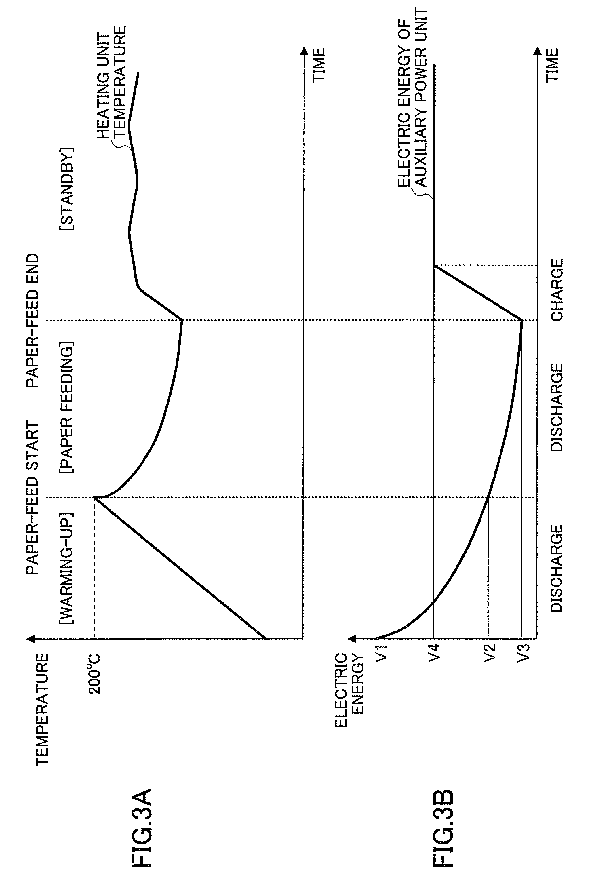 Heating apparatus, fixing apparatus, and image forming apparatus which charges an auxiliary power unit to less than a maximum value in a standby status