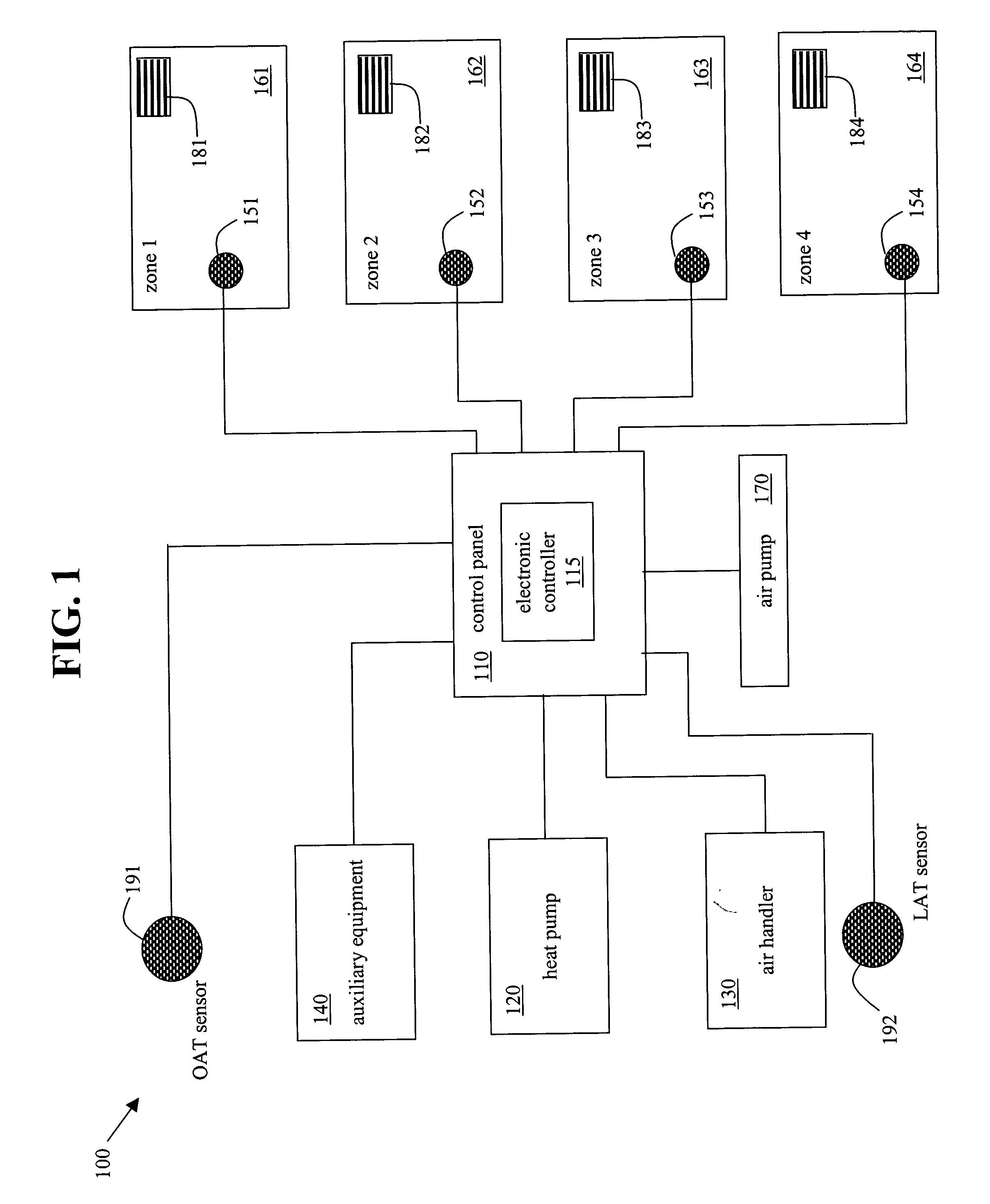 System and method for heat pump oriented zone control