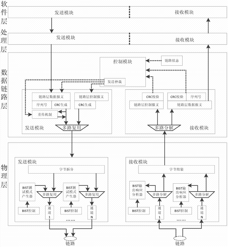 Parallel self-test device for data link layer and method of parallel self-test device