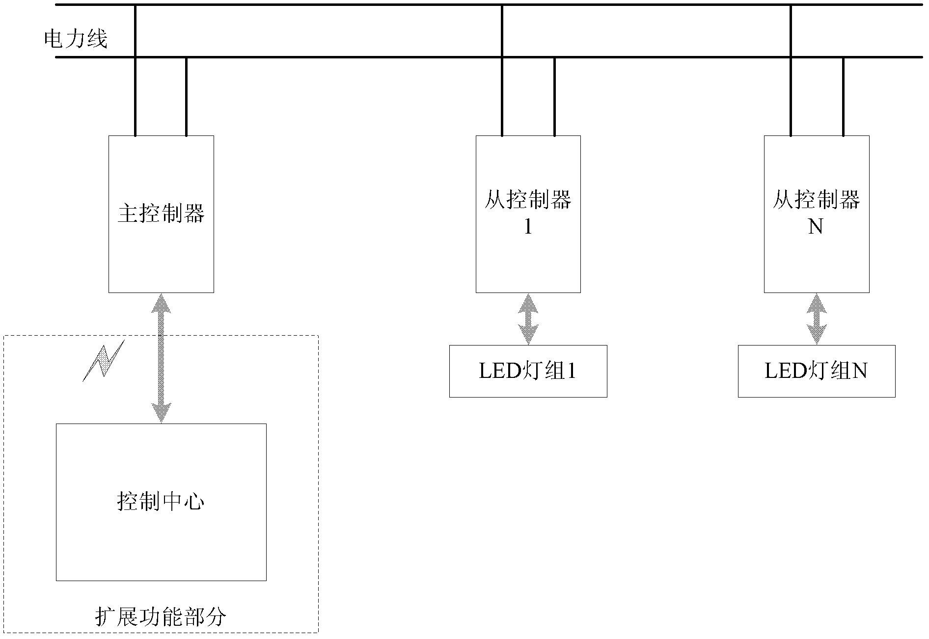 Intelligent illumination system based on power line carrier communication technology