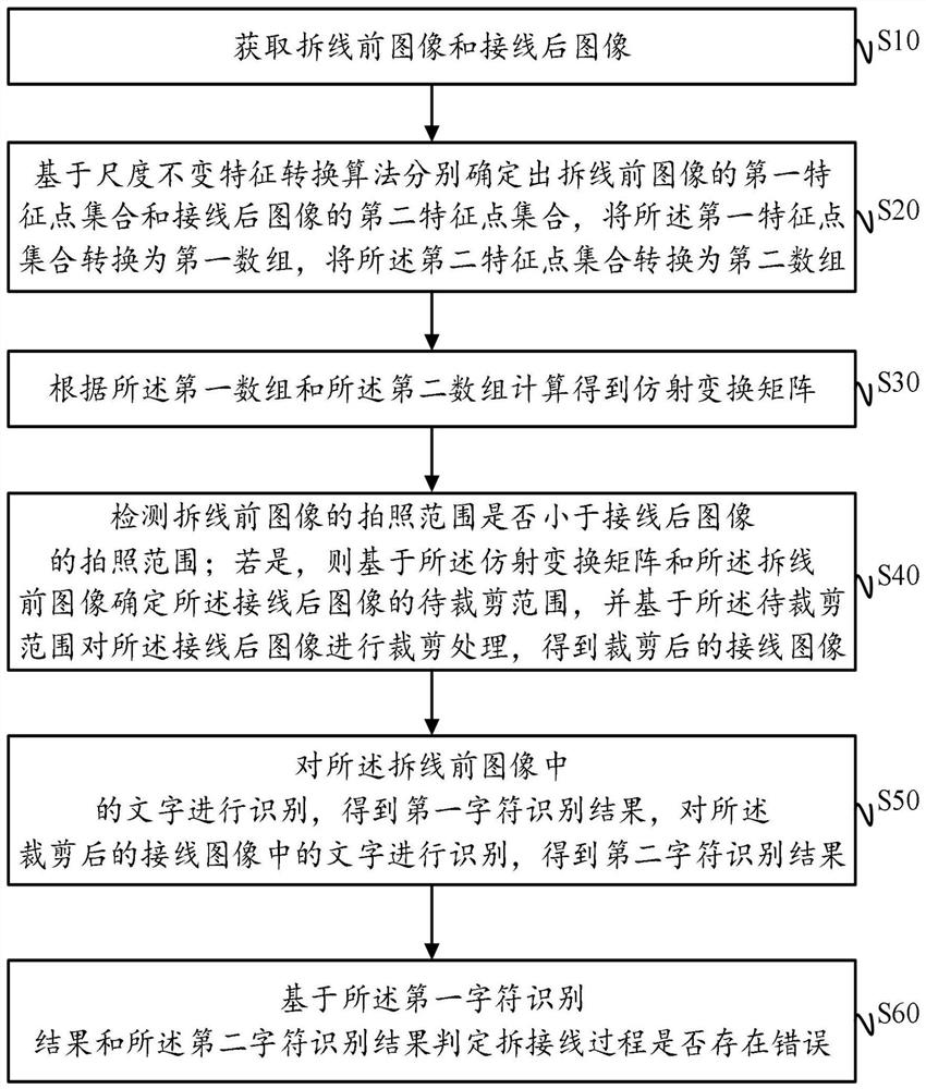 Disconnection and connection checking method, device and equipment and readable storage medium