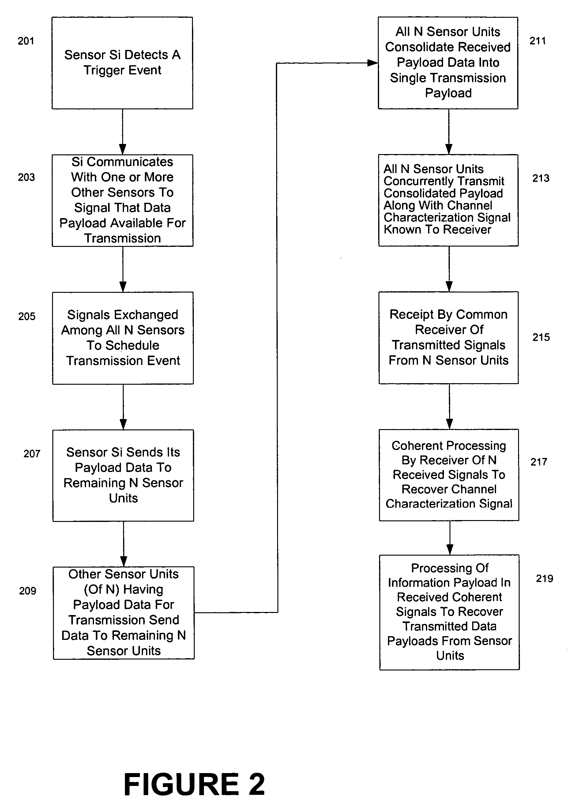 System and method for coherent communication in a network