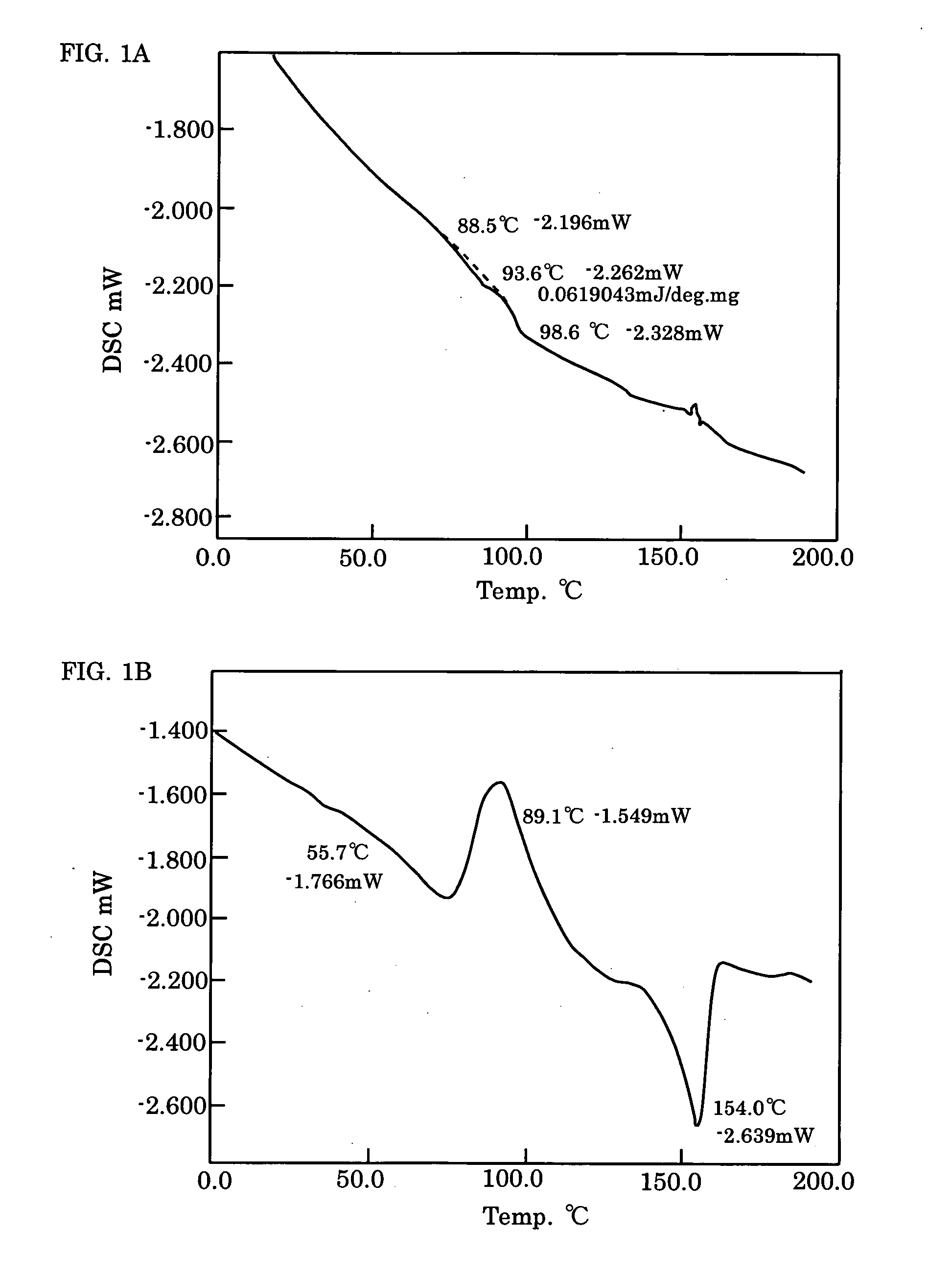 Electroluminescence polymer, organic el device, and display