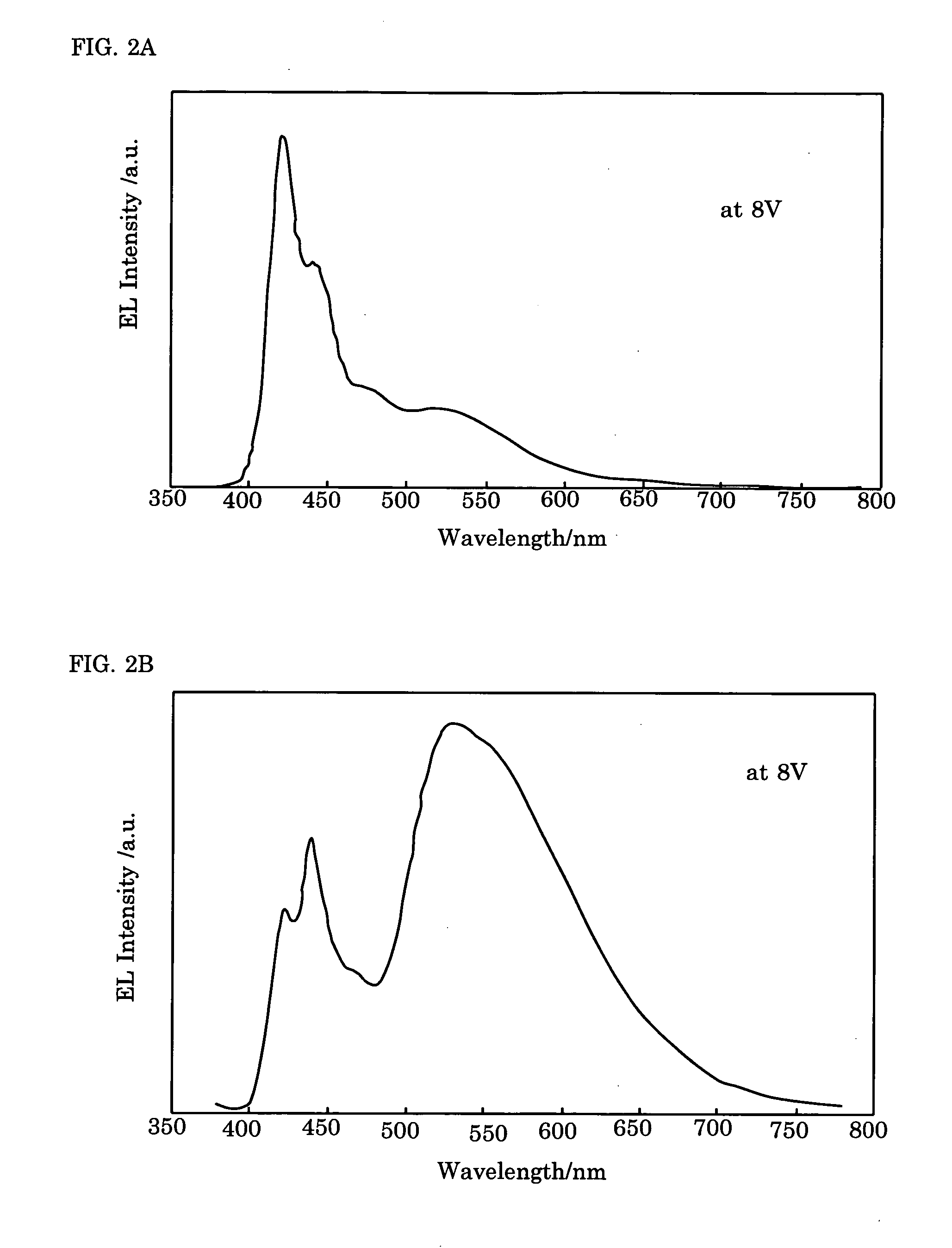 Electroluminescence polymer, organic el device, and display