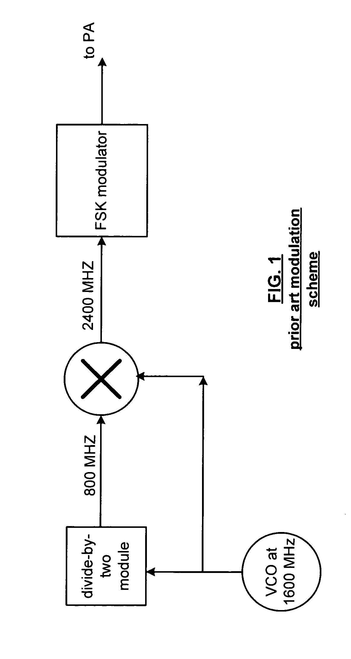 Frequency shift keying modulator and applications thereof