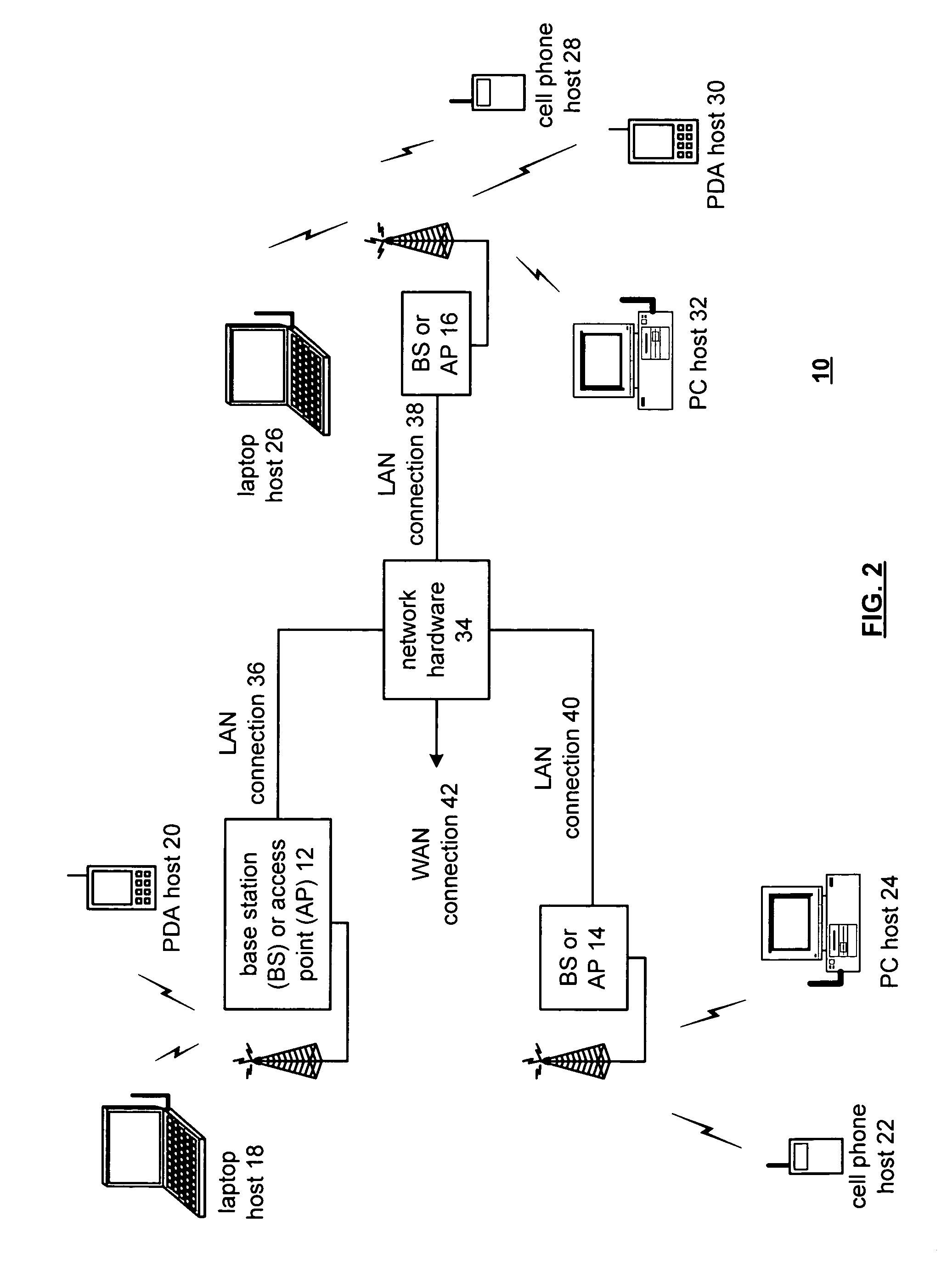 Frequency shift keying modulator and applications thereof