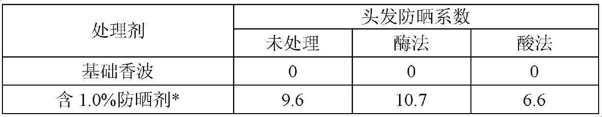 Method for removing squame from marine low-temperature metalloproteinase (MP) hydrolysis hairwork