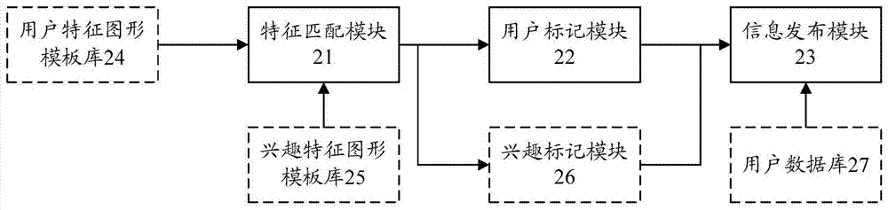 Method and device for publishing push information