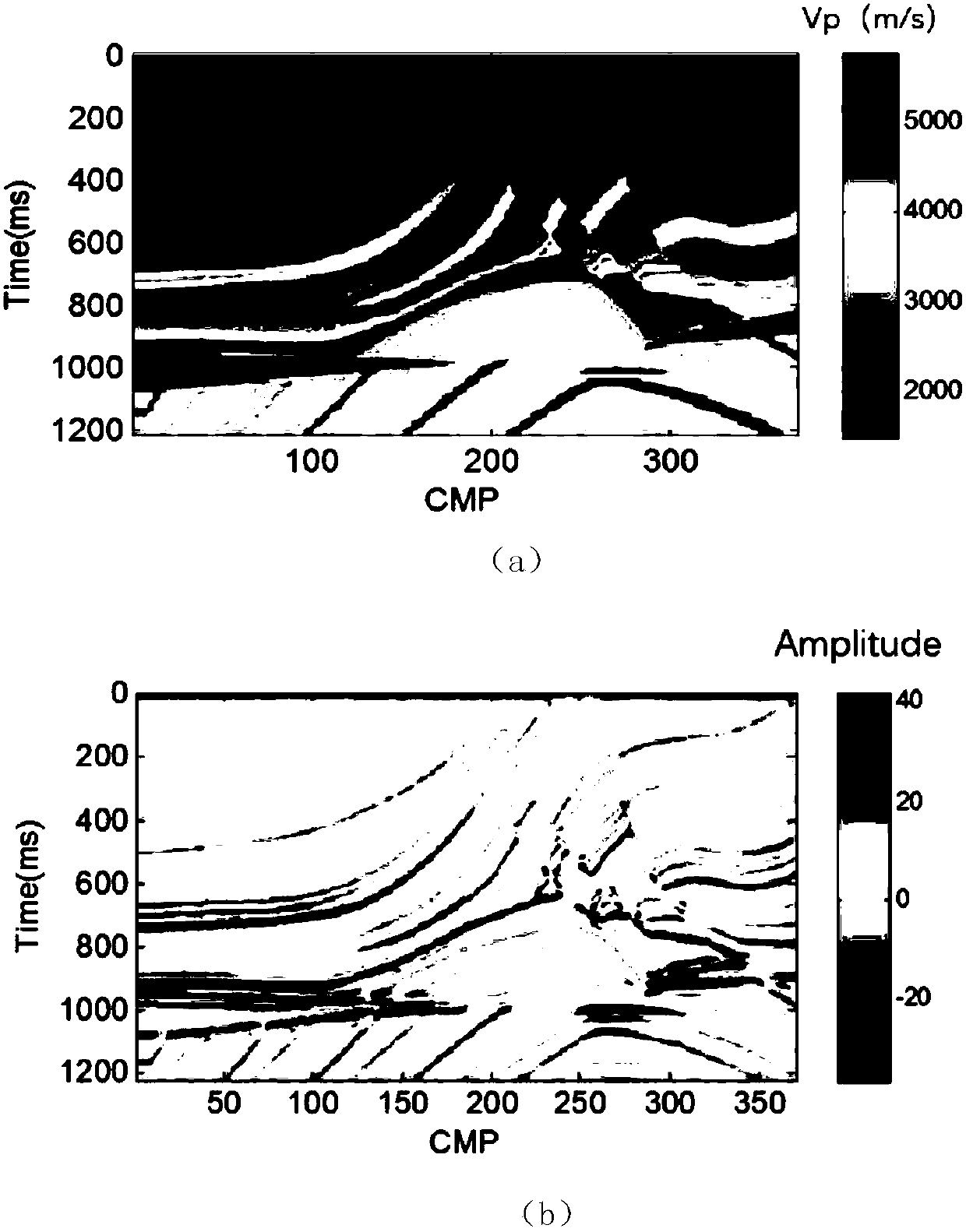 Maximum-joint-entropy-based post-stack seismic wave impedance inversion method