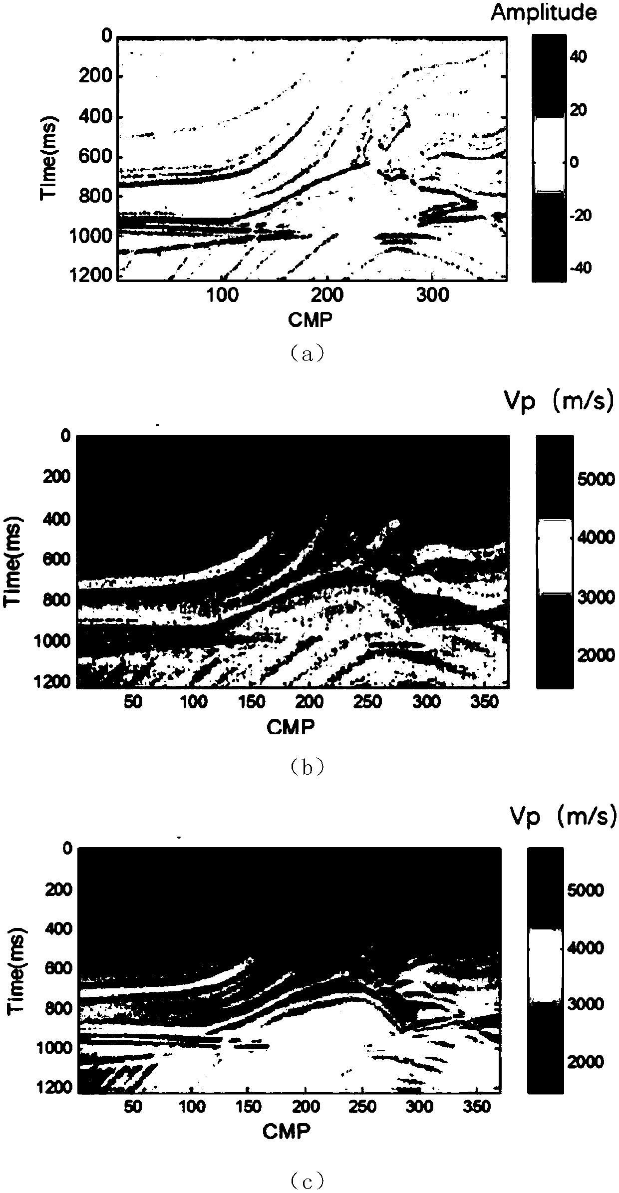 Maximum-joint-entropy-based post-stack seismic wave impedance inversion method
