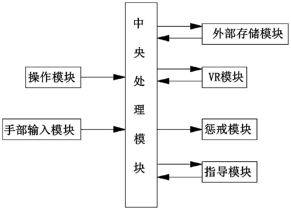 Cable attachment installation simulation training system