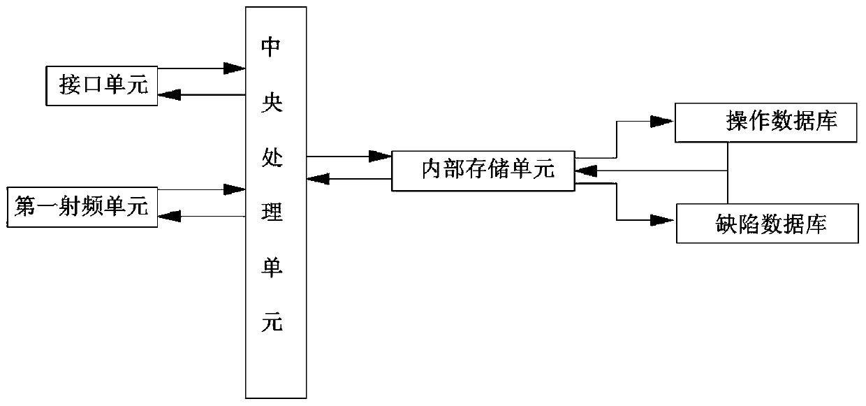 Cable attachment installation simulation training system