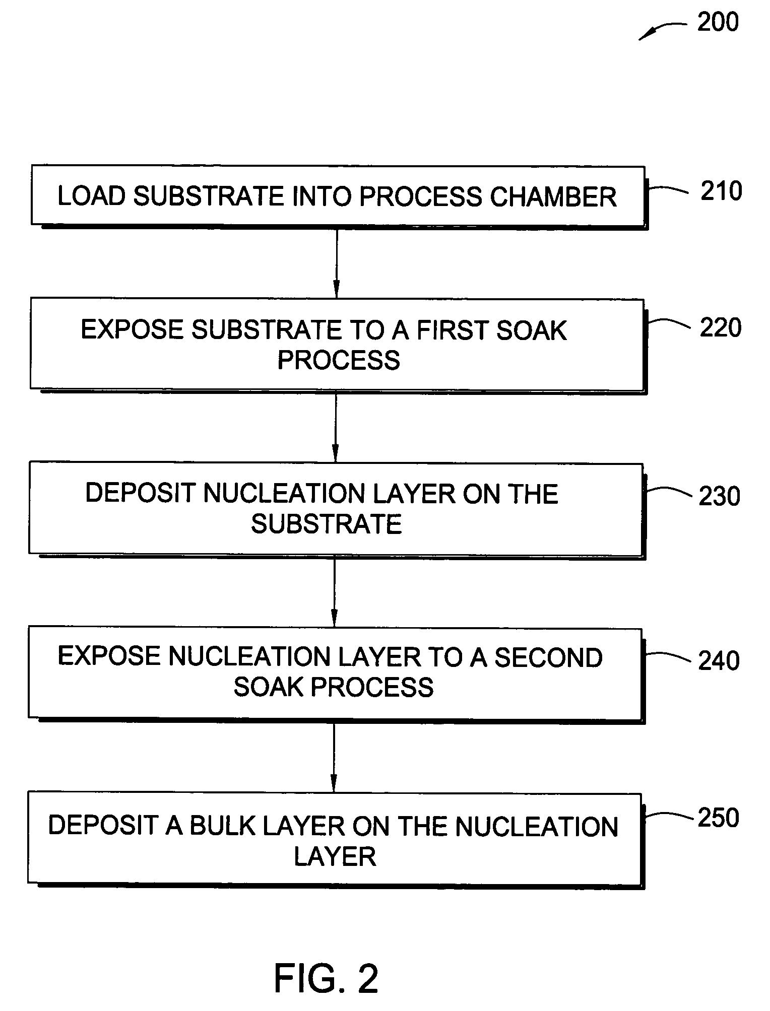 Methods for depositing tungsten layers employing atomic layer deposition techniques
