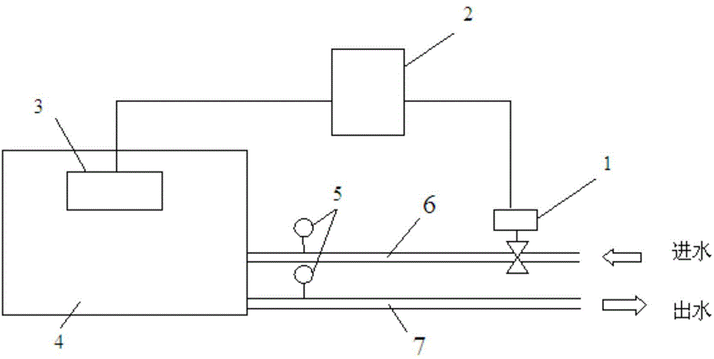 Automatic circulating cooling water control device for air compressor