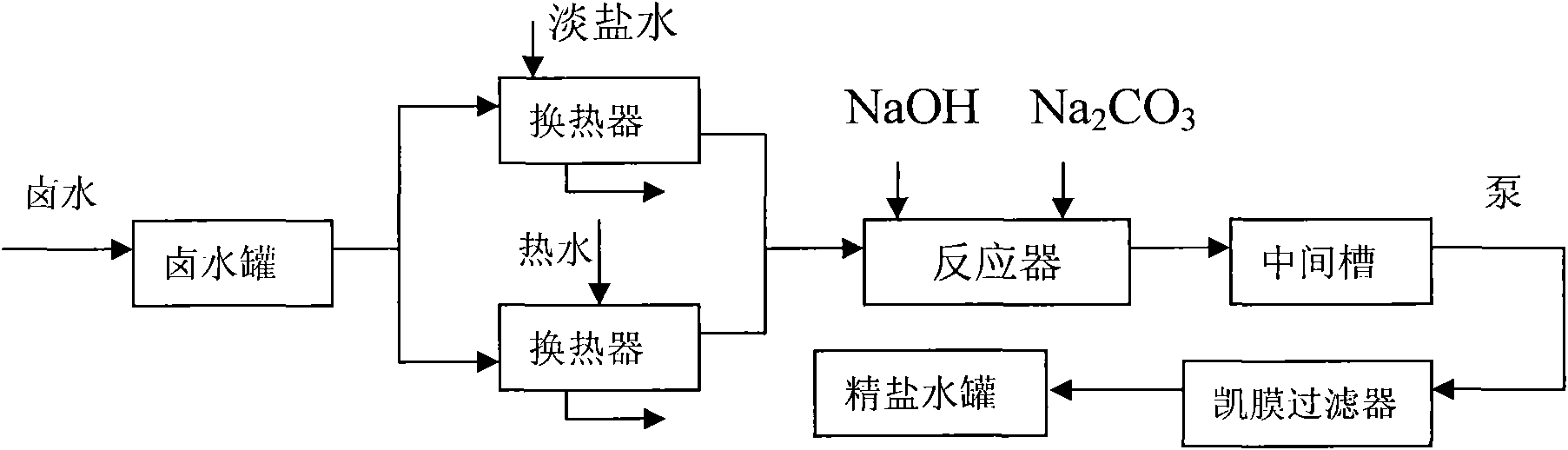 Brine refining process for removing calcium and magnesium by one step
