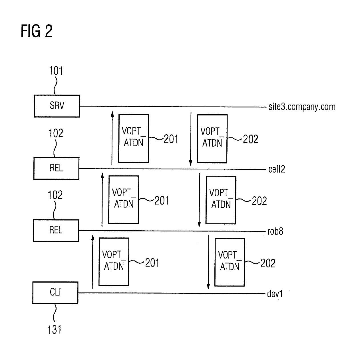 Method for configuring a communication device within an industrial automation system and distribution unit for a configuration server of the industrial communication network