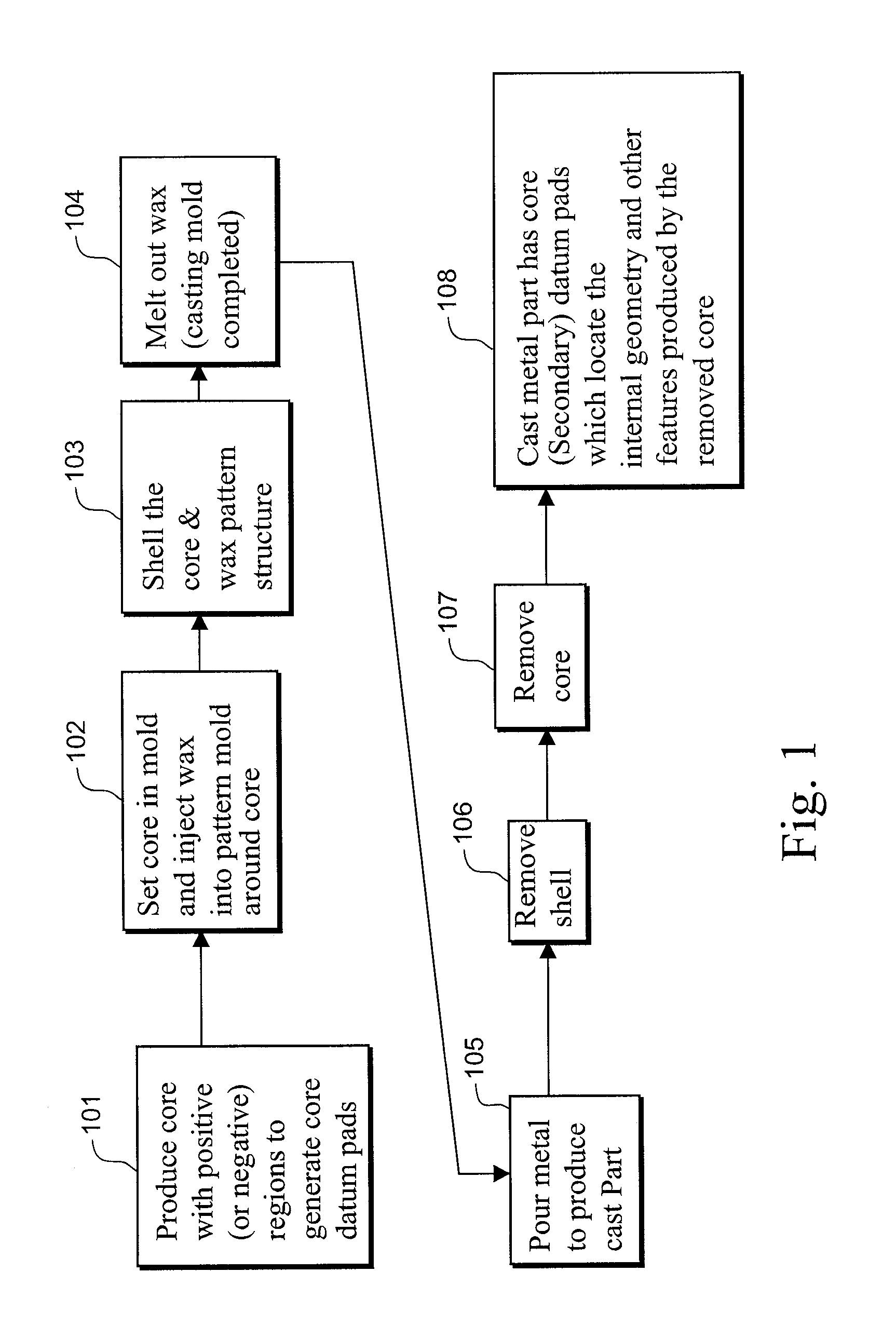 Method and apparatus for determining the location of core-generated features in an investment casting