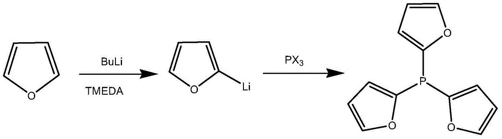 A kind of preparation method of three (2-furyl) phosphine