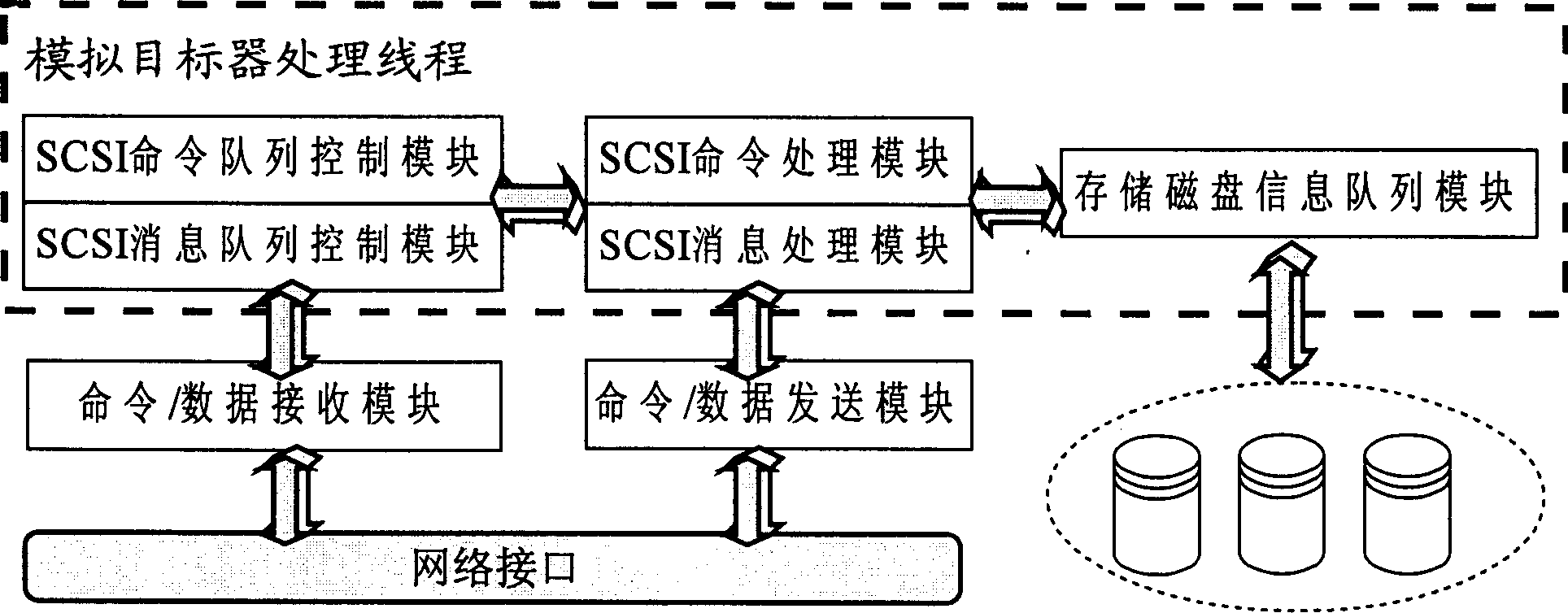 Method of substituting conventional SCSI disk for optical fiber disk in storage optical-fiber network