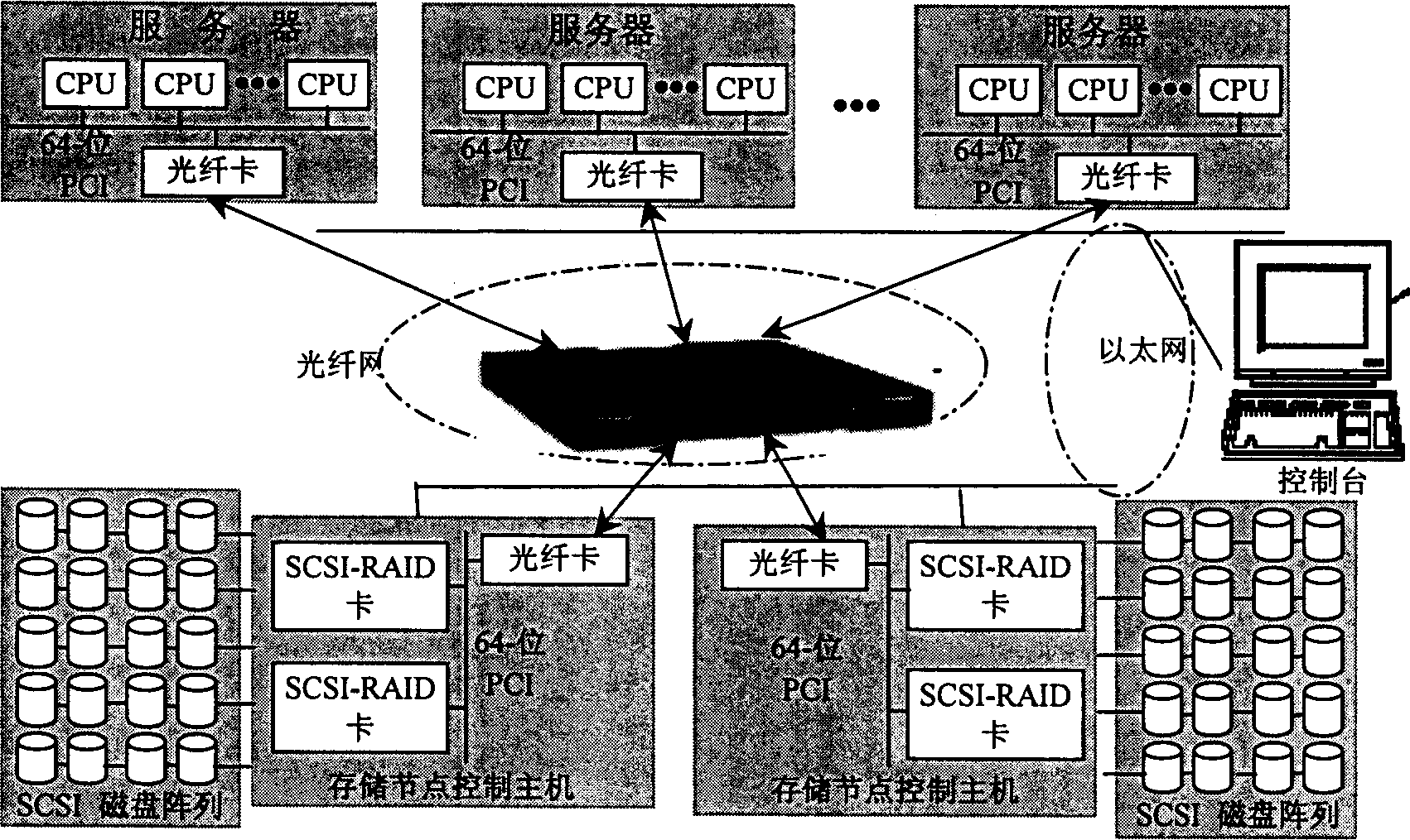 Method of substituting conventional SCSI disk for optical fiber disk in storage optical-fiber network