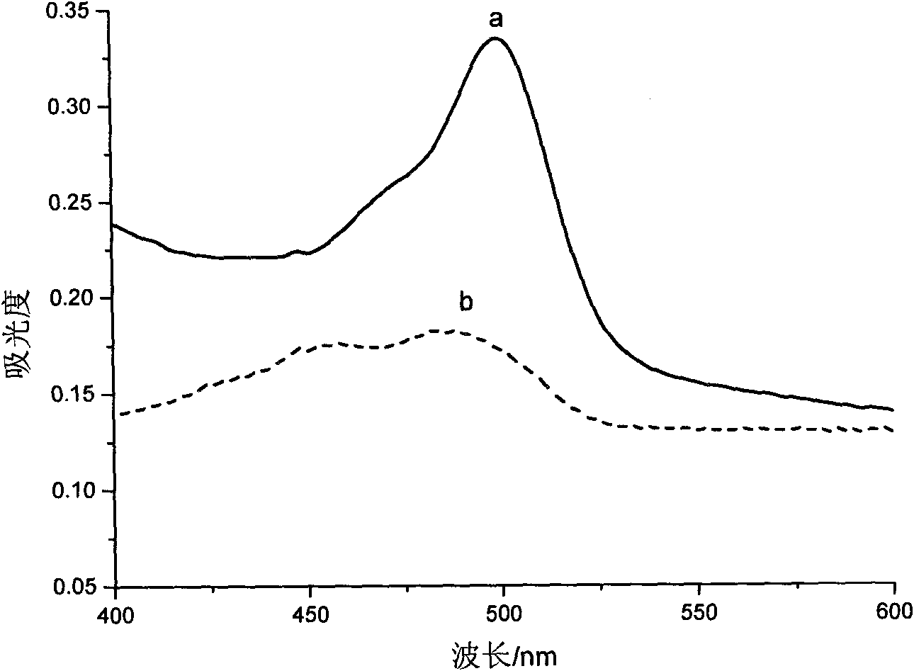 FITC-doped silica fluorescent nanoparticle and preparation method thereof