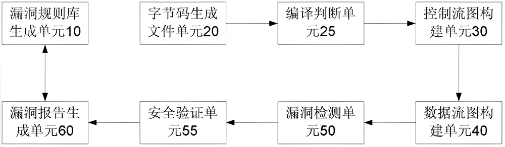 Safety loophole mining method and device of application software under Android platform