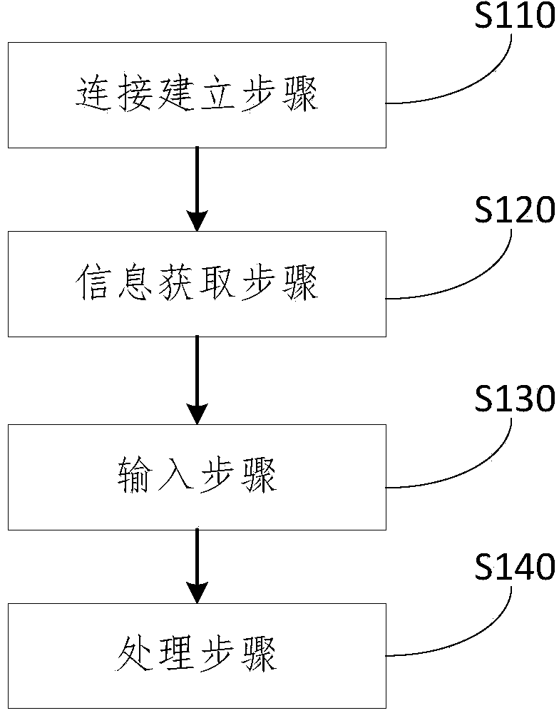 Control method and control equipment of camera system and camera system