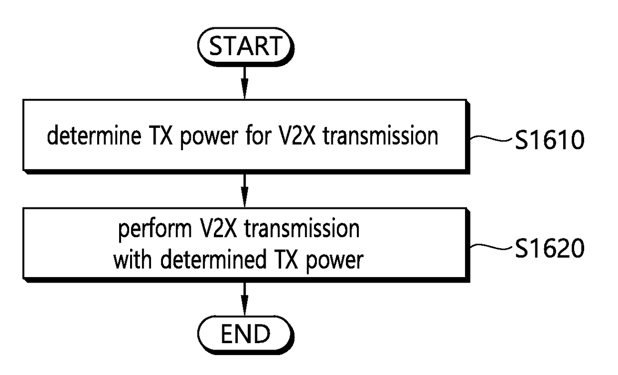 Method for terminal executing v2x communication to determine transmission power in wireless communication system and terminal utilizing the method
