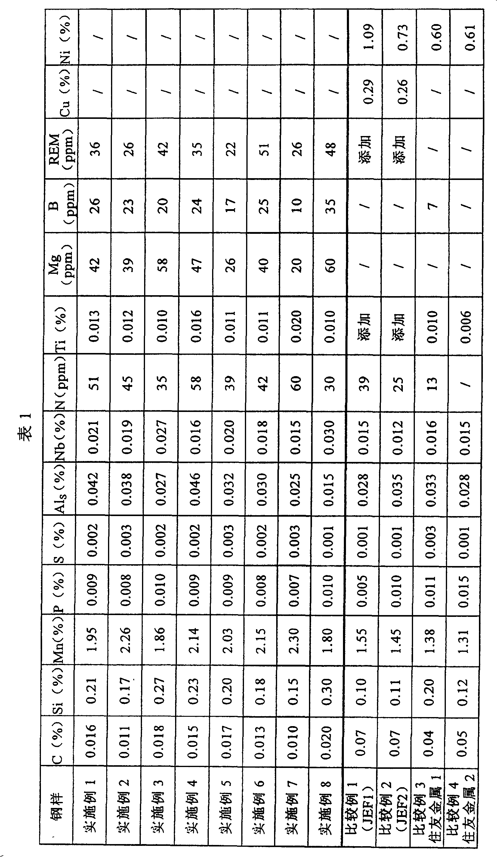 Thick steel plate capable of being welded under large heat input and method for manufacturing the same