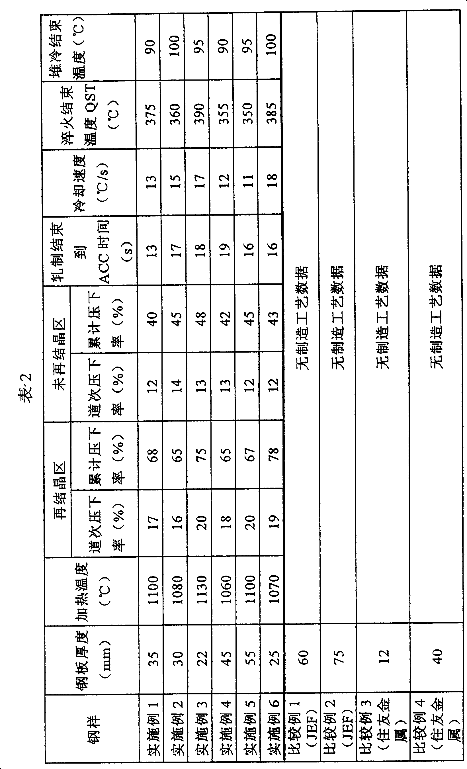 Thick steel plate capable of being welded under large heat input and method for manufacturing the same