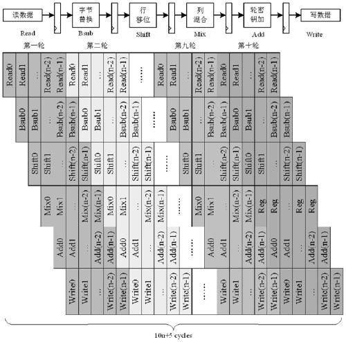 Security coprocessor structure based on RISC-V instruction extension