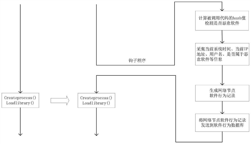 A quantitative network security protection strength evaluation method and system