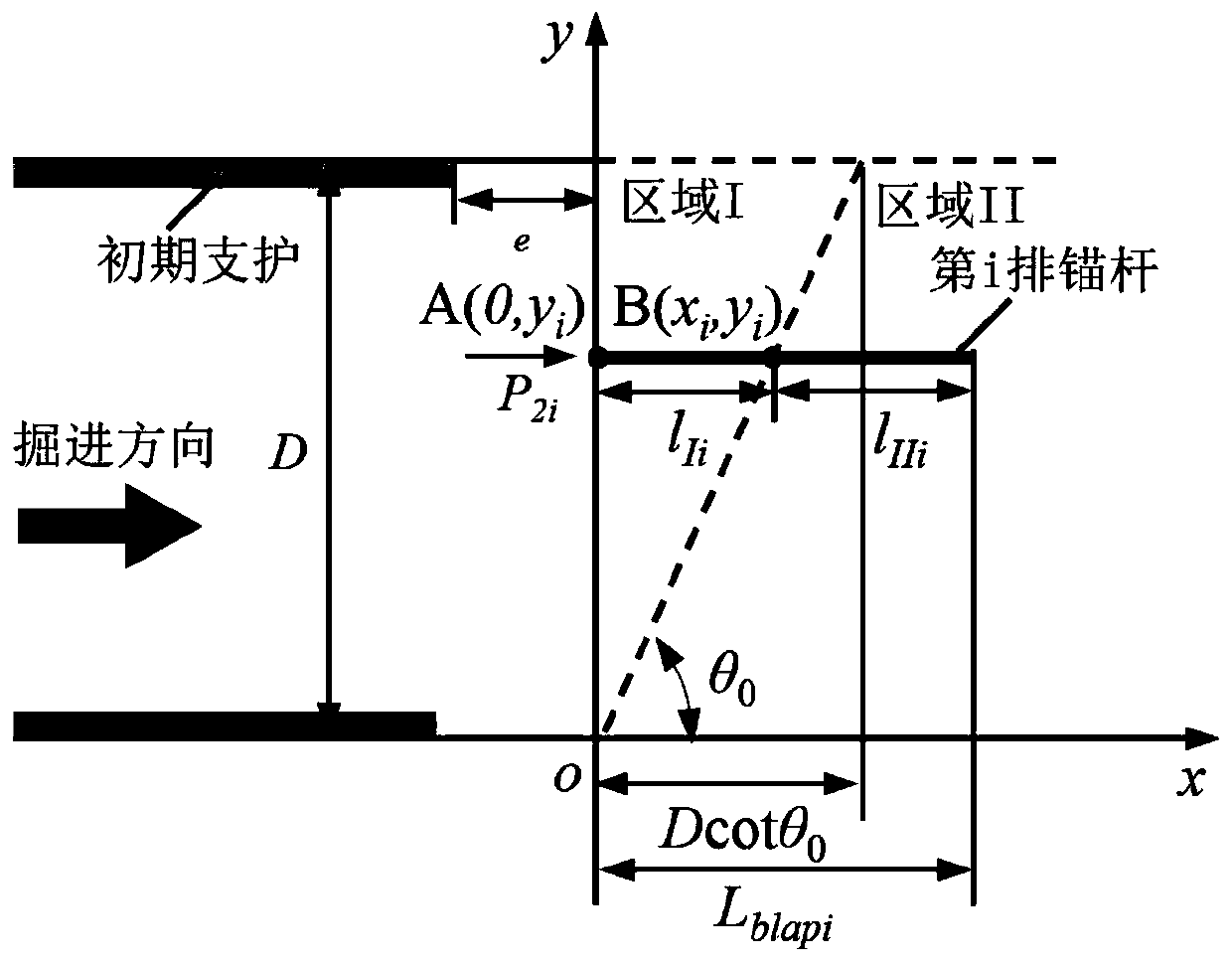 Tunnel face anchor rod support design method