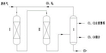 Non-precious metal catalyst for preparing liquefied petroleum gas and preparation method of non-precious metal catalyst for preparing liquefied petroleum gas
