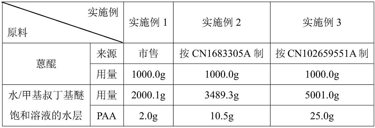 A kind of preparation method of ultrafine anthraquinone