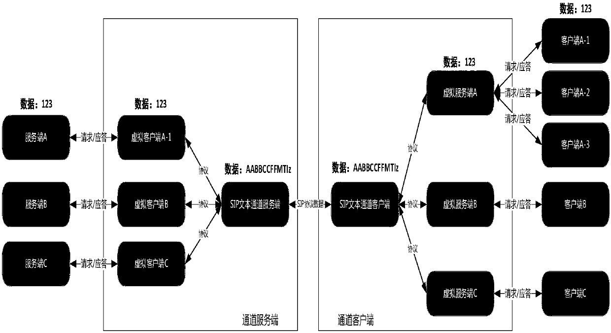 Data exchange method based on video boundary