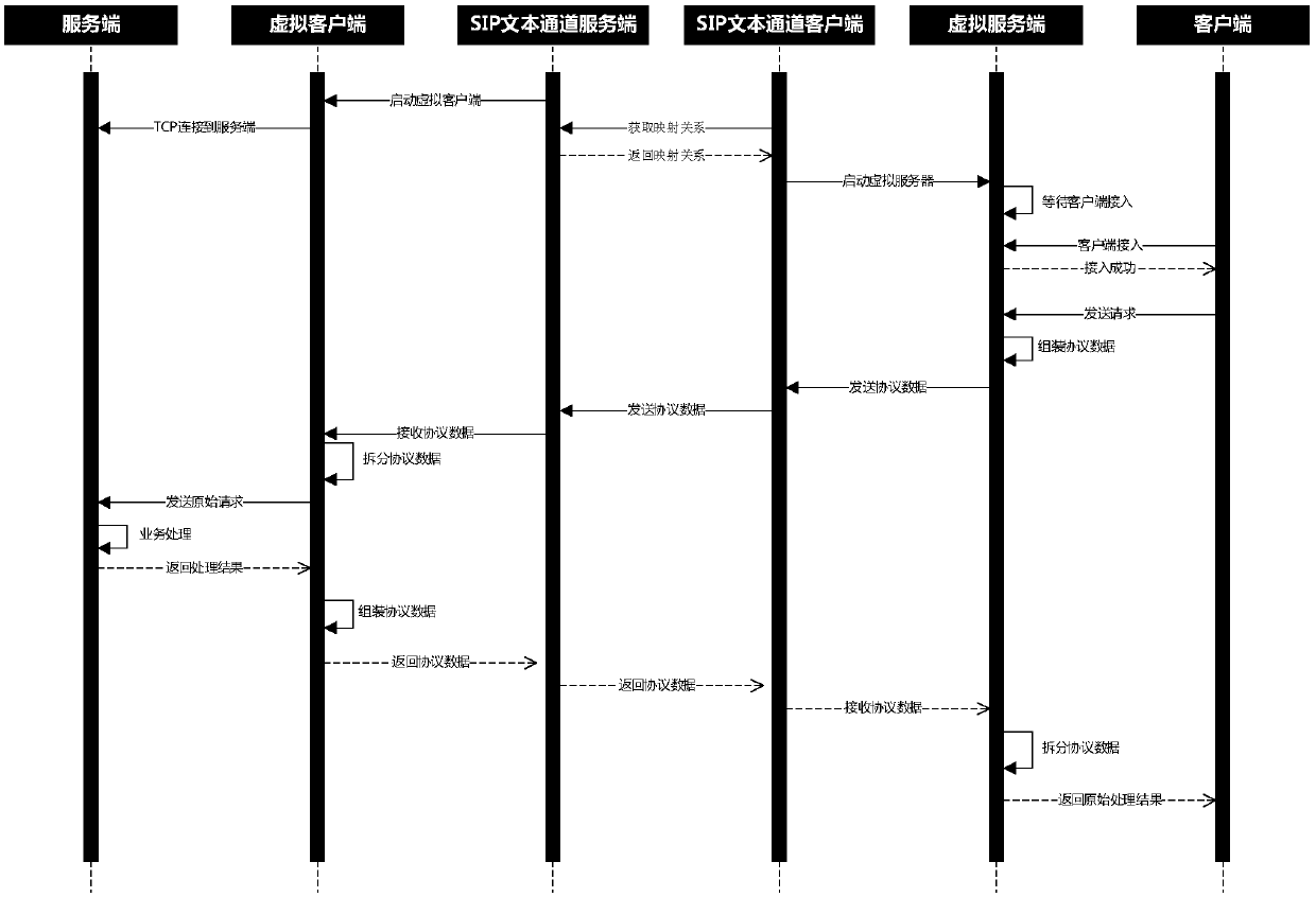 Data exchange method based on video boundary