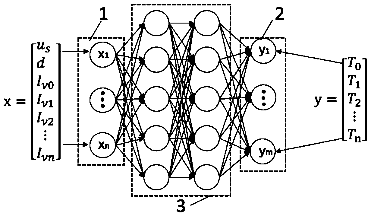 Radiation temperature inversion method based on artificial neural network algorithm