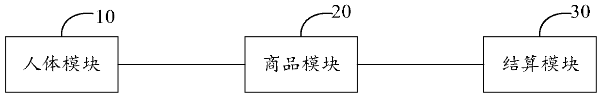 Information processing system and method for unmanned shopping, computer equipment and readable medium